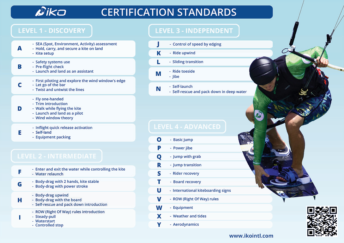 IKO certification for kiteboarding and kitesurfing in muscat and oman